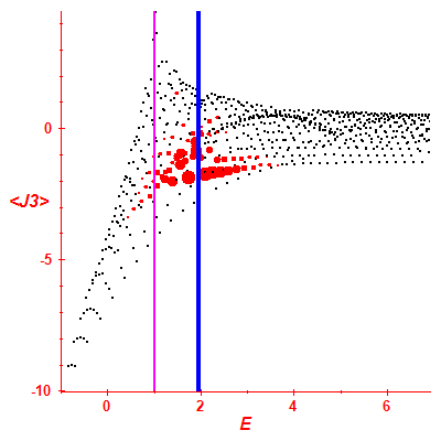 Peres lattice <J3>
